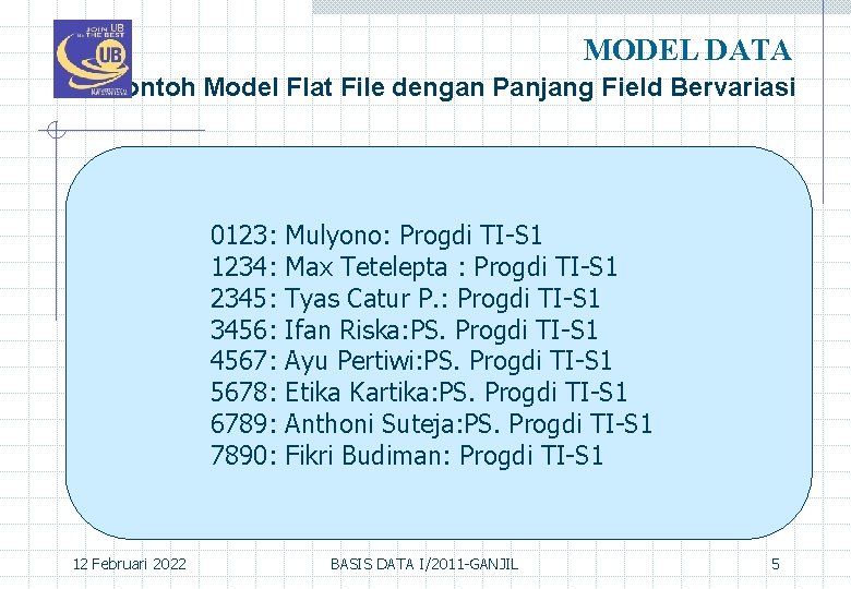MODEL DATA Contoh Model Flat File dengan Panjang Field Bervariasi 0123: 1234: 2345: 3456: