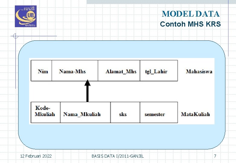 MODEL DATA Contoh MHS KRS 12 Februari 2022 BASIS DATA I/2011 -GANJIL 7 