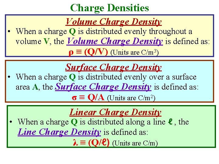 Charge Densities Volume Charge Density • When a charge Q is distributed evenly throughout