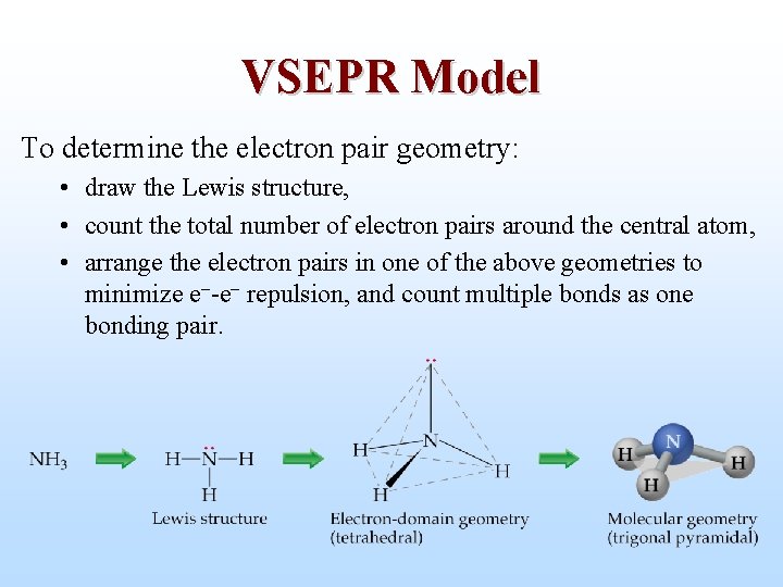 VSEPR Model To determine the electron pair geometry: • draw the Lewis structure, •