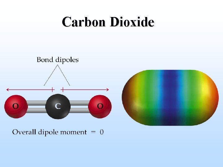 Carbon Dioxide 