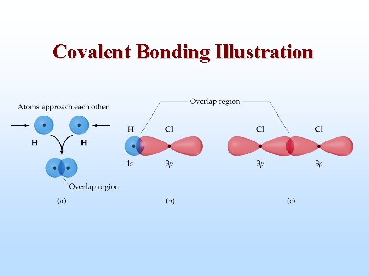 Covalent Bonding Illustration 