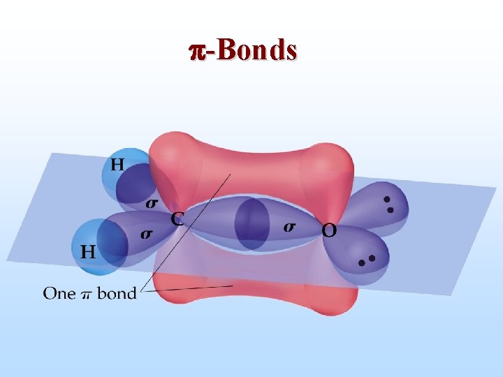 p-Bonds 