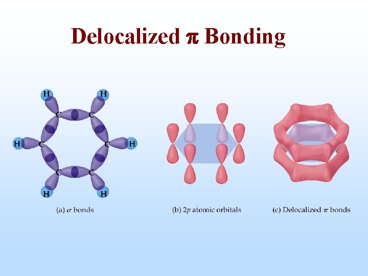 Delocalized p Bonding 