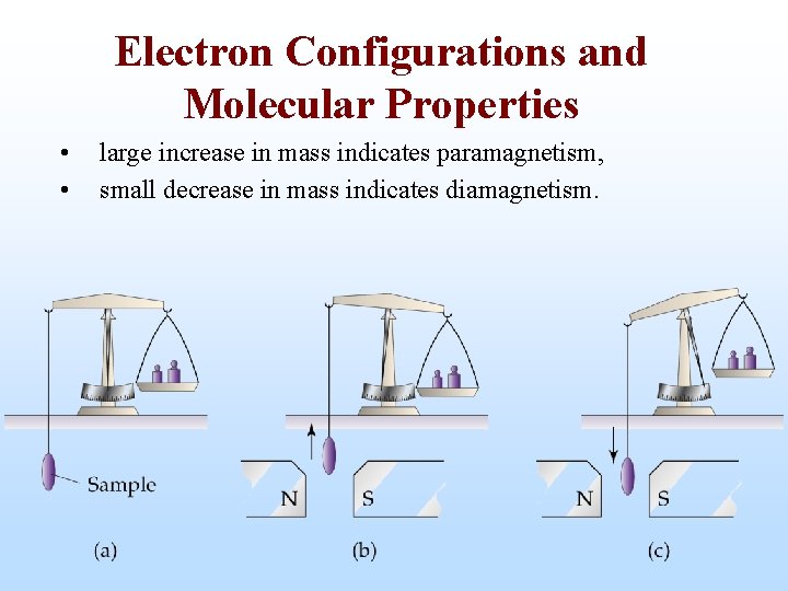 Electron Configurations and Molecular Properties • • large increase in mass indicates paramagnetism, small