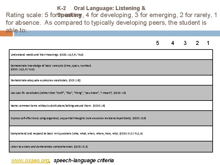 K-2 Oral Language: Listening & Rating scale: 5 for. Speaking mastery, 4 for developing,