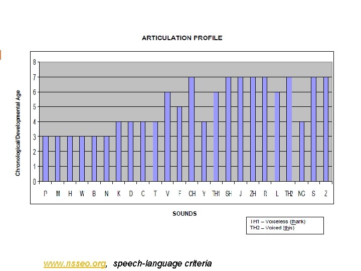 www. nsseo. org, speech-language criteria 