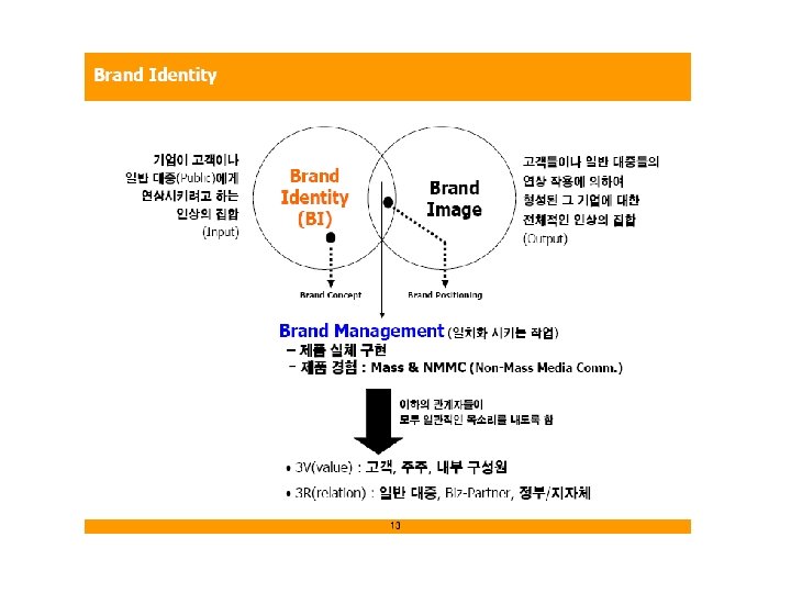 BES FRAMEWORK 개념 