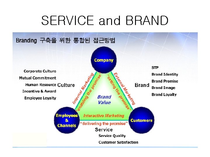 SERVICE and BRAND 