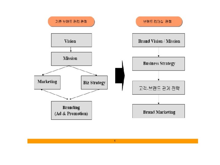 BRAND ENVIRONMENTAL SCANNING 