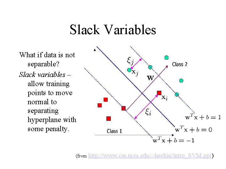 Slack Variables What if data is not separable? Slack variables – allow training points