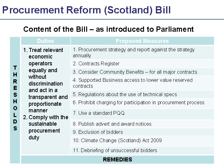 Procurement Reform (Scotland) Bill Content of the Bill – as introduced to Parliament Duties