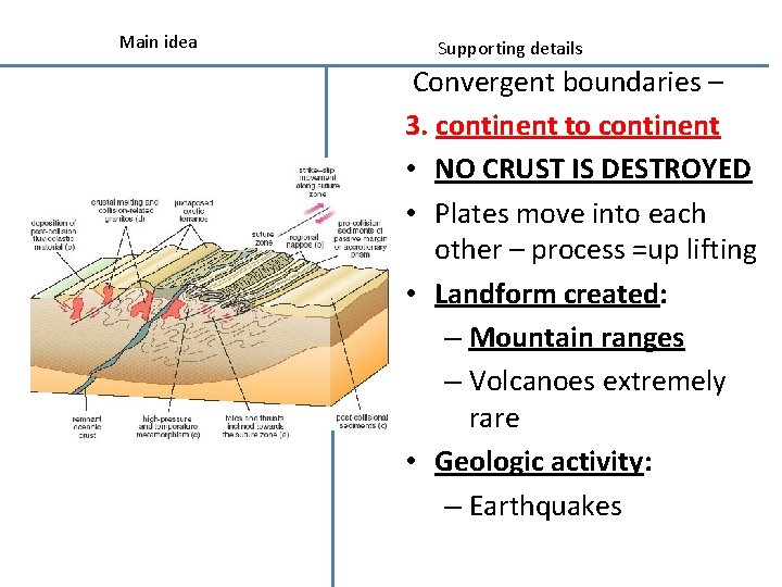 Main idea Supporting details Convergent boundaries – 3. continent to continent • NO CRUST