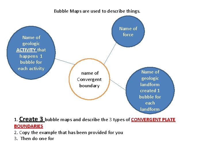 Bubble Maps are used to describe things. Name of geologic ACTIVITY that happens 1