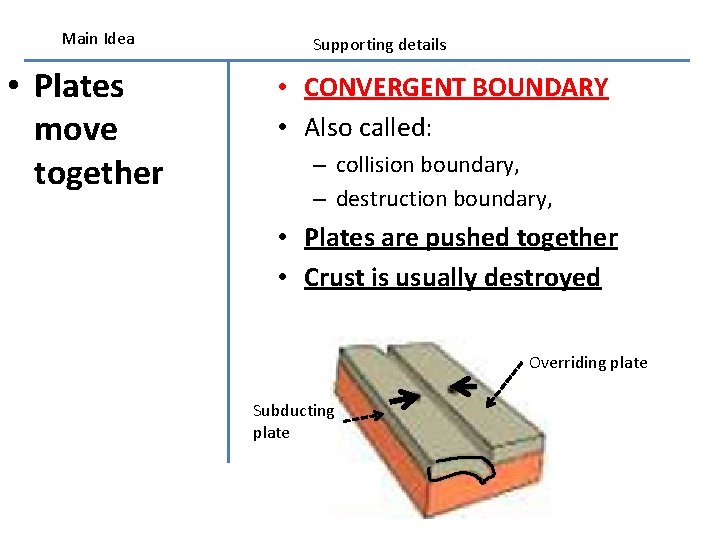 Main Idea • Plates move together Supporting details • CONVERGENT BOUNDARY • Also called: