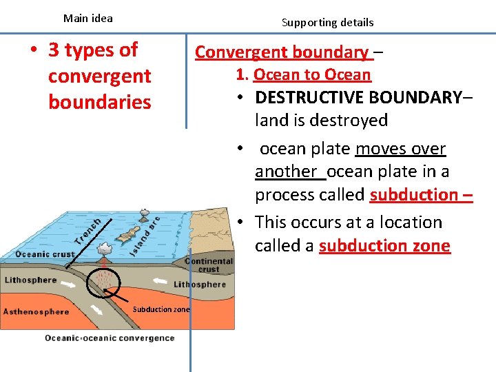 Main idea Supporting details • 3 types of convergent boundaries Subduction zone Convergent boundary