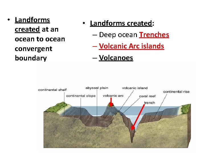  • Landforms created at an ocean to ocean convergent boundary • Landforms created: