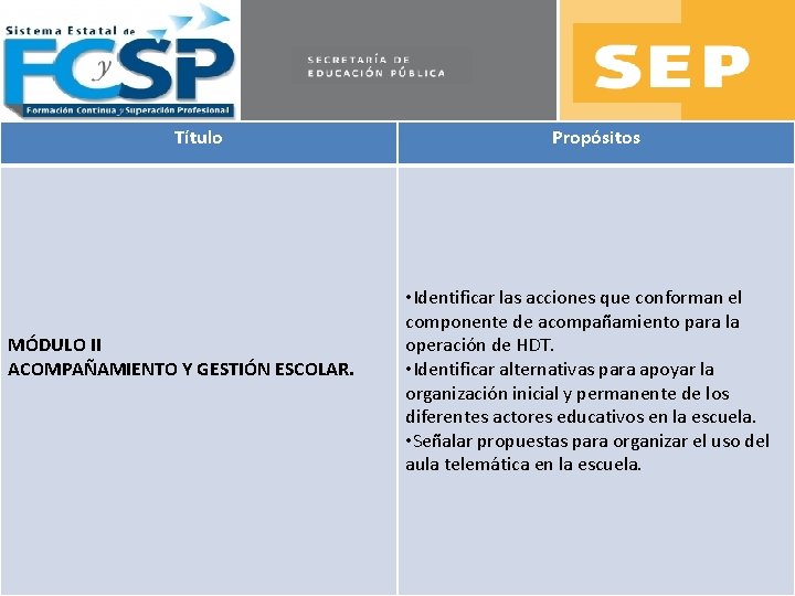 Título MÓDULO II ACOMPAÑAMIENTO Y GESTIÓN ESCOLAR. Propósitos • Identificar las acciones que conforman