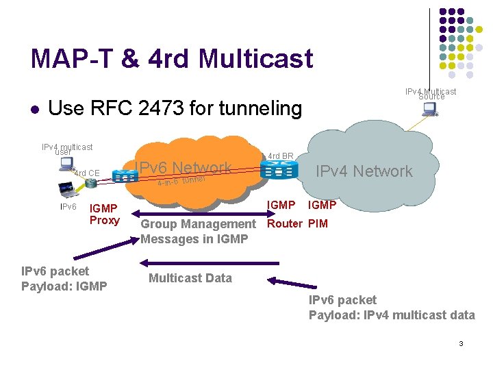 MAP-T & 4 rd Multicast l IPv 4 Multicast Source Use RFC 2473 for