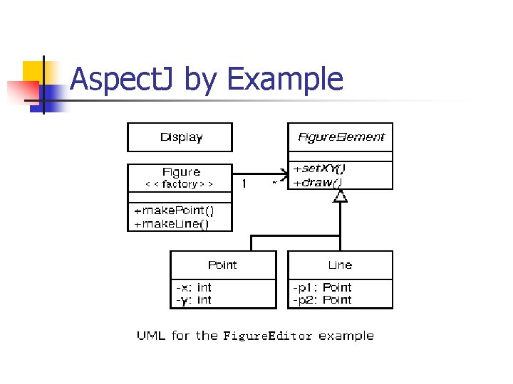 Aspect. J by Example Aspect. J by Example