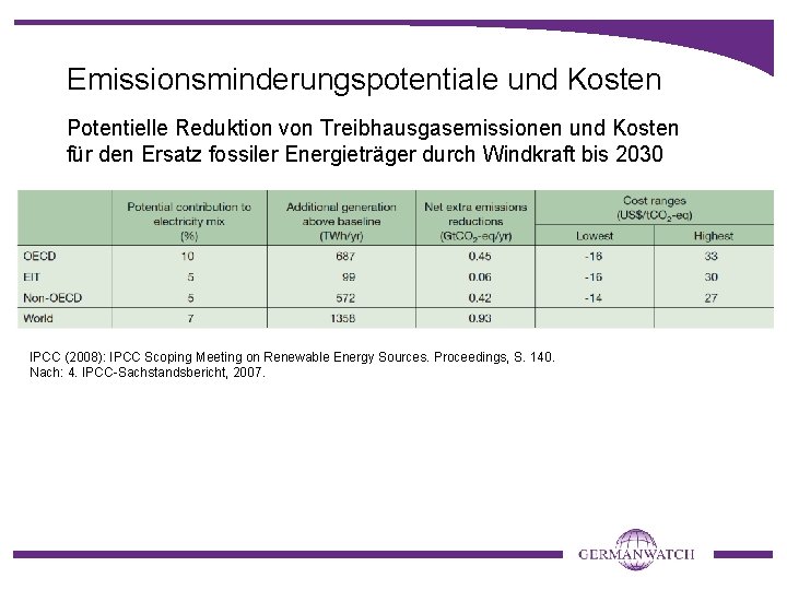 Emissionsminderungspotentiale und Kosten Potentielle Reduktion von Treibhausgasemissionen und Kosten für den Ersatz fossiler Energieträger