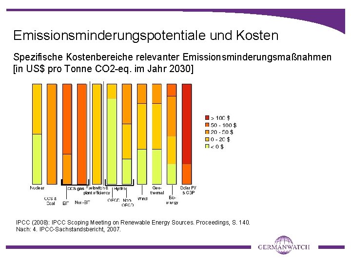 Emissionsminderungspotentiale und Kosten Spezifische Kostenbereiche relevanter Emissionsminderungsmaßnahmen [in US$ pro Tonne CO 2 -eq.