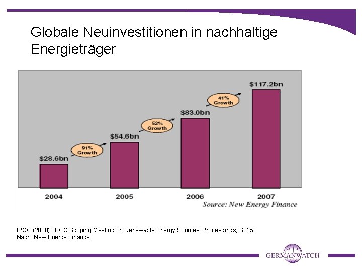 Globale Neuinvestitionen in nachhaltige Energieträger IPCC (2008): IPCC Scoping Meeting on Renewable Energy Sources.