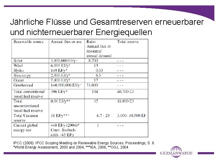 Jährliche Flüsse und Gesamtreserven erneuerbarer und nichterneuerbarer Energiequellen IPCC (2008): IPCC Scoping Meeting on