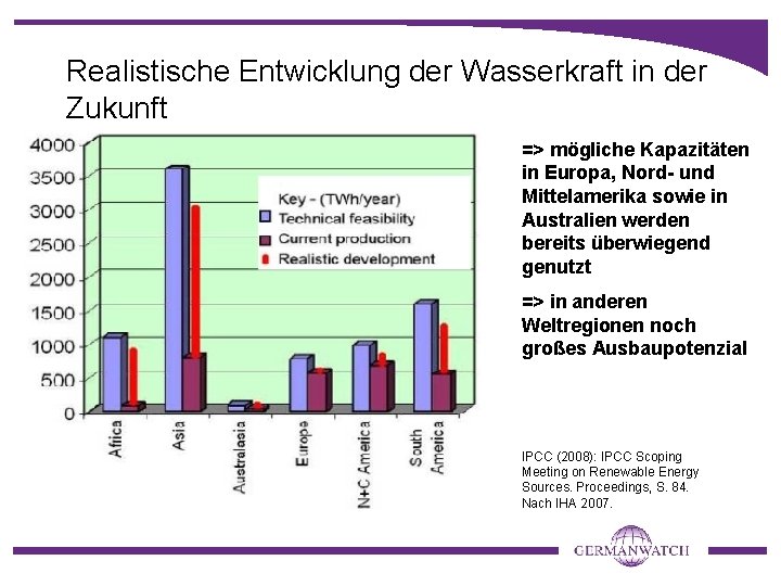 Realistische Entwicklung der Wasserkraft in der Zukunft => mögliche Kapazitäten in Europa, Nord- und