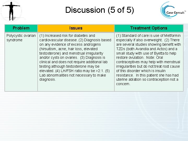 Discussion (5 of 5) Problem Issues Treatment Options Polycystic ovarian syndrome (1) Increased risk