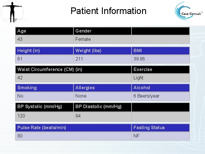 Patient Information Age Gender 43 Female Height (in) Weight (lbs) BMI 61 211 39.