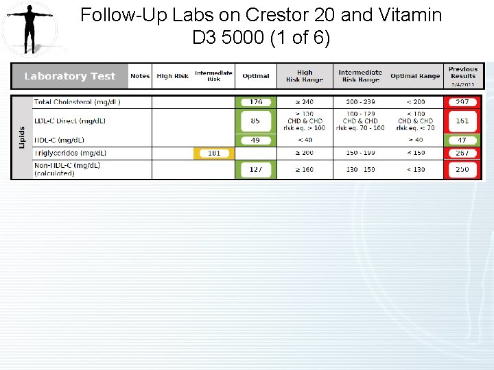 Follow-Up Labs on Crestor 20 and Vitamin D 3 5000 (1 of 6) 