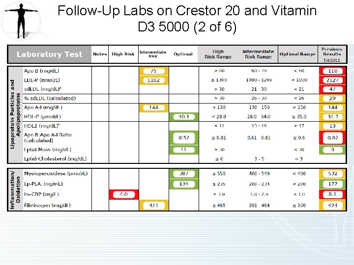 Follow-Up Labs on Crestor 20 and Vitamin D 3 5000 (2 of 6) 
