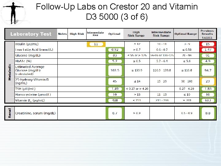 Follow-Up Labs on Crestor 20 and Vitamin D 3 5000 (3 of 6) 