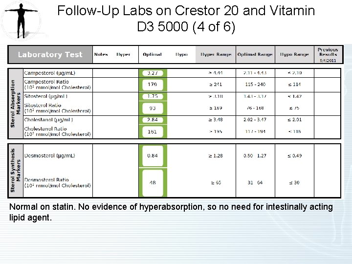 Follow-Up Labs on Crestor 20 and Vitamin D 3 5000 (4 of 6) Normal