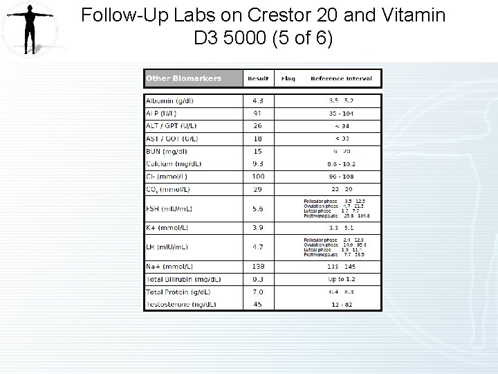 Follow-Up Labs on Crestor 20 and Vitamin D 3 5000 (5 of 6) 