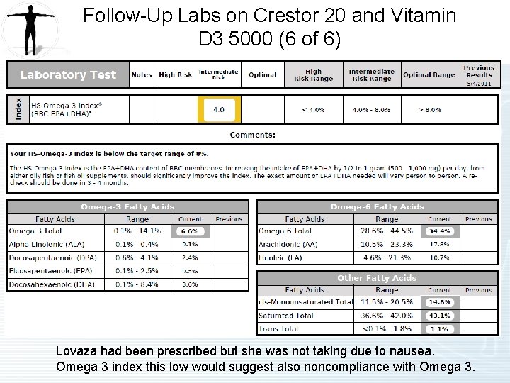 Follow-Up Labs on Crestor 20 and Vitamin D 3 5000 (6 of 6) Lovaza
