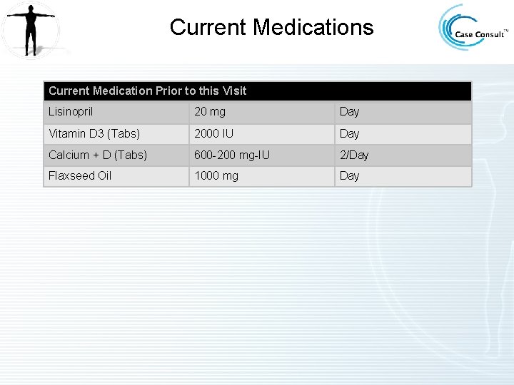 Current Medications Current Medication Prior to this Visit Lisinopril 20 mg Day Vitamin D