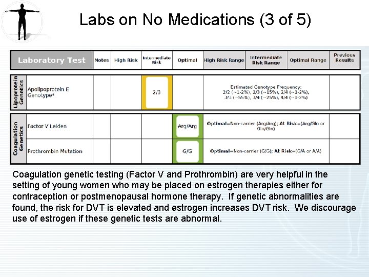 Labs on No Medications (3 of 5) Coagulation genetic testing (Factor V and Prothrombin)