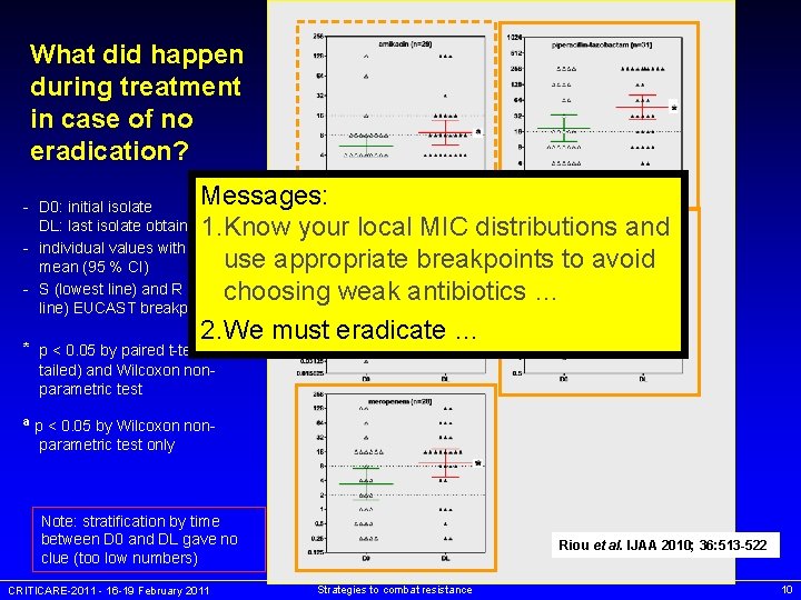 What did happen during treatment in case of no eradication? Messages: 1. Know your