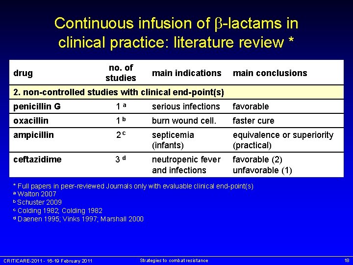 Continuous infusion of -lactams in clinical practice: literature review * drug no. of studies