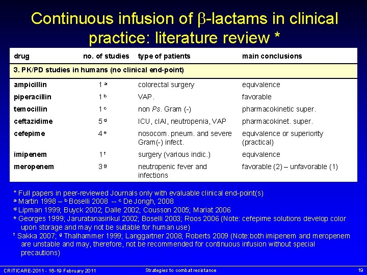 Continuous infusion of -lactams in clinical practice: literature review * drug no. of studies