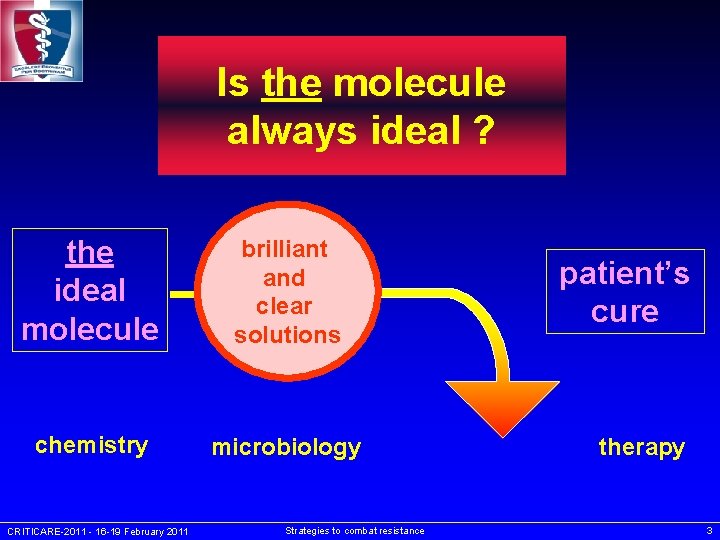 Is the molecule always ideal ? the ideal molecule brilliant and clear solutions chemistry