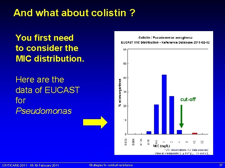 And what about colistin ? You first need to consider the MIC distribution. Here