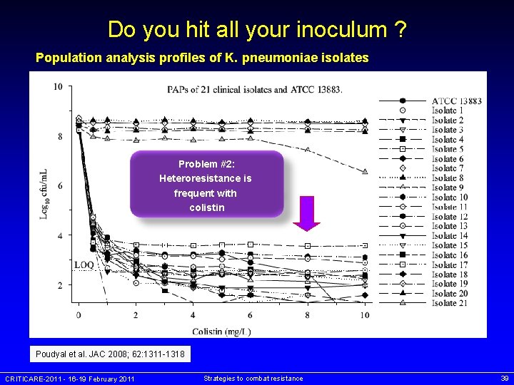 Do you hit all your inoculum ? Population analysis profiles of K. pneumoniae isolates
