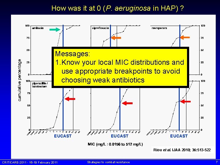 How was it at 0 (P. aeruginosa in HAP) ? Messages: 1. Know your