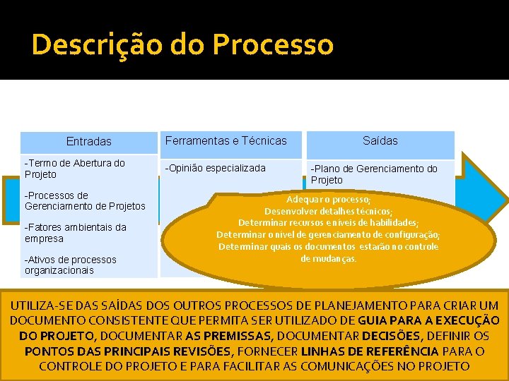 Descrição do Processo Entradas -Termo de Abertura do Projeto -Processos de Gerenciamento de Projetos