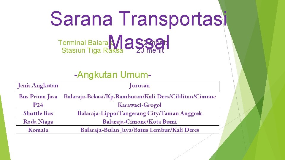 Sarana Transportasi Massal Terminal Balaraja Stasiun Tiga Raksa 2 menit 20 menit -Angkutan Umum-