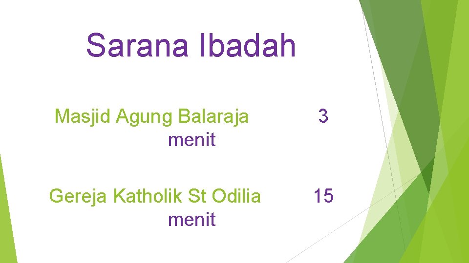 Sarana Ibadah Masjid Agung Balaraja menit 3 Gereja Katholik St Odilia menit 15 