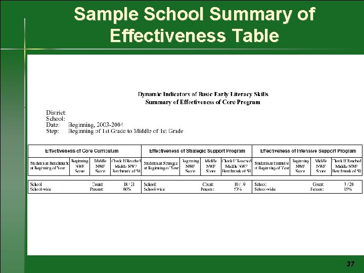 Sample School Summary of Effectiveness Table 37 